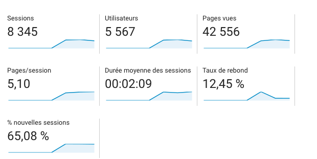 métrica-seo-usuarios