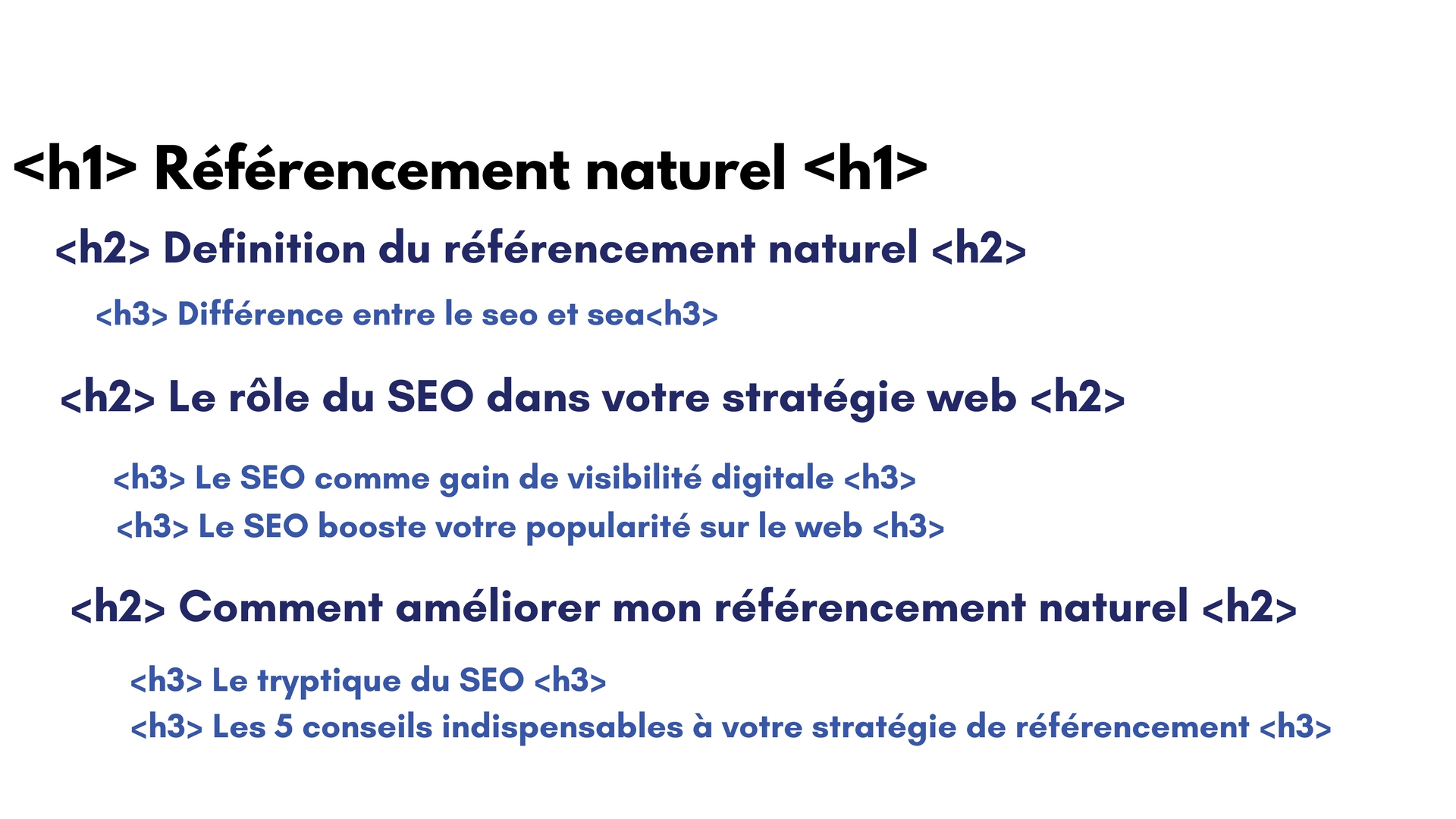 h1 seo referencement naturel cms