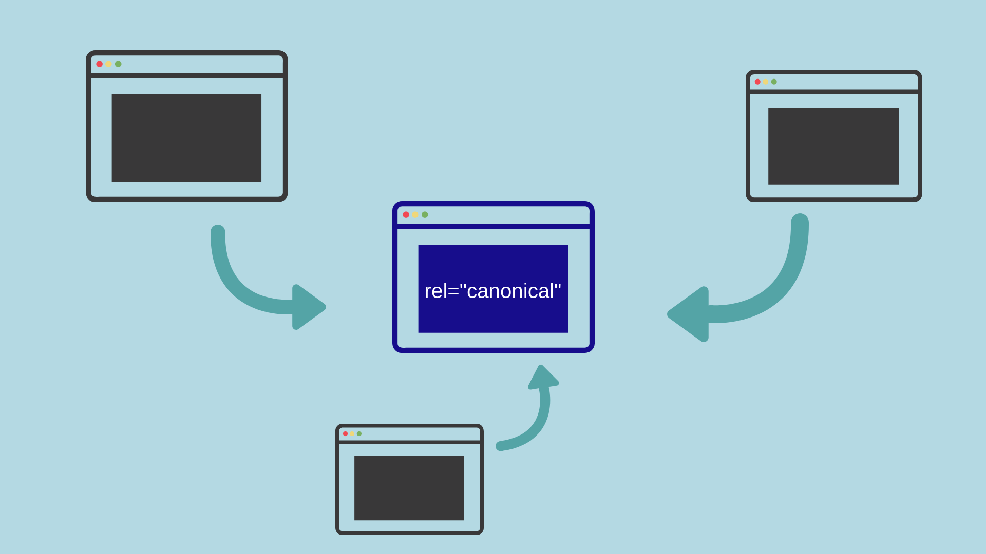 URL canonique : définition 