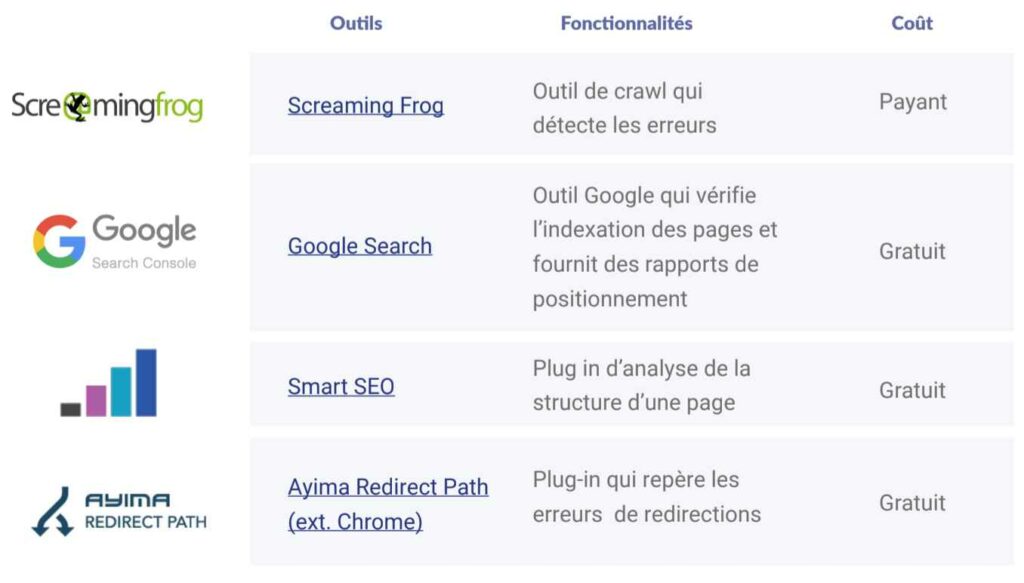 seo-outils-audit