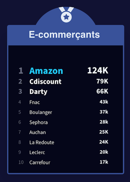 black-friday-2021-top-ecommercants