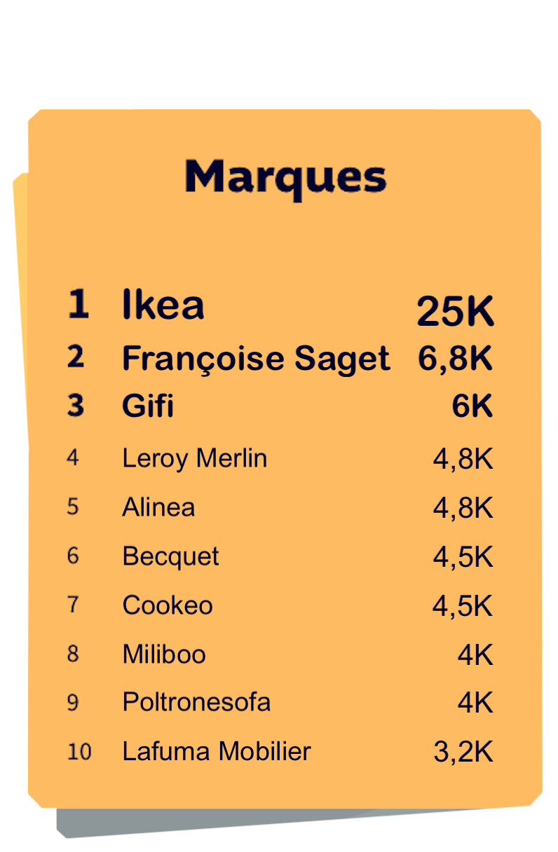 Classement marque Maison Soldes d'été 2021