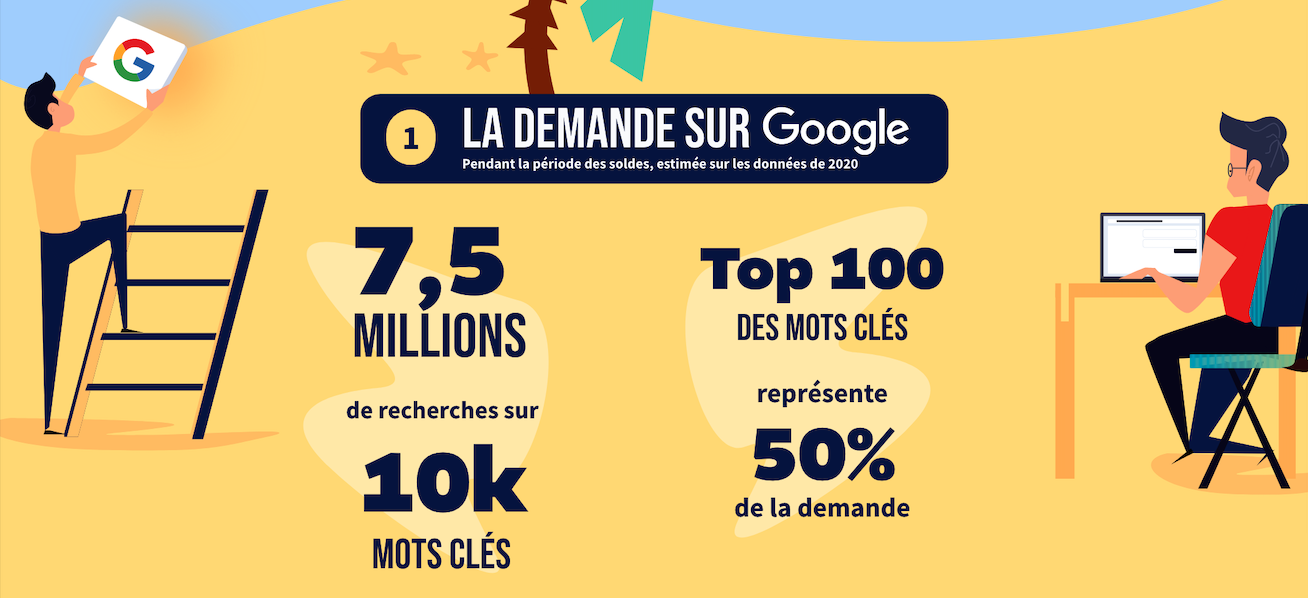 La demande soldes d’été 2021