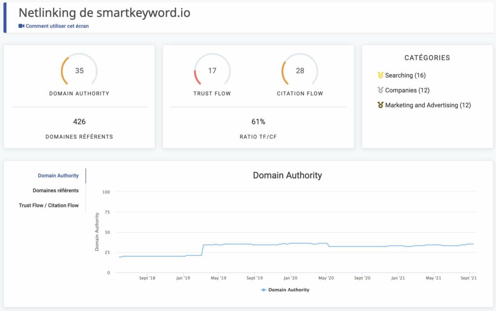 outil-smartkeyword-ecran-netlinking