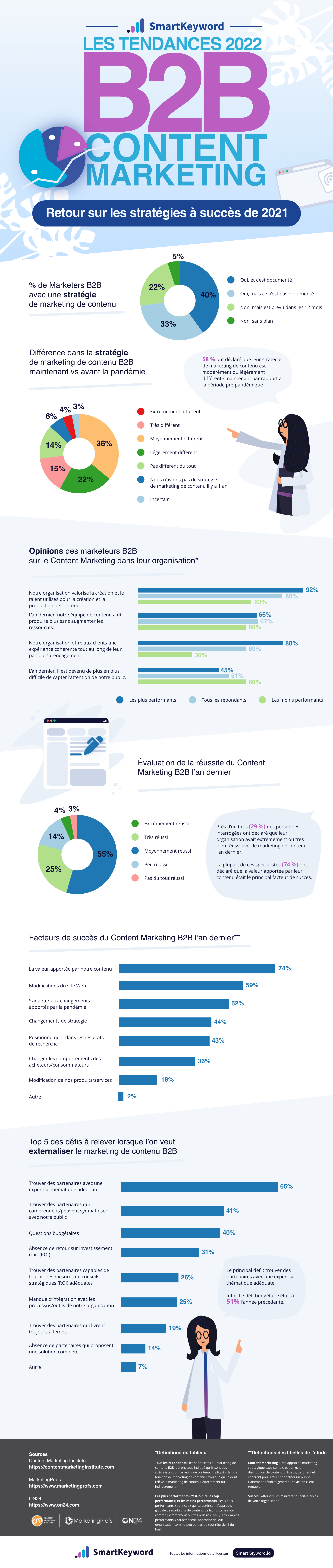 Infographie-content-marketing-strategie-a-succes