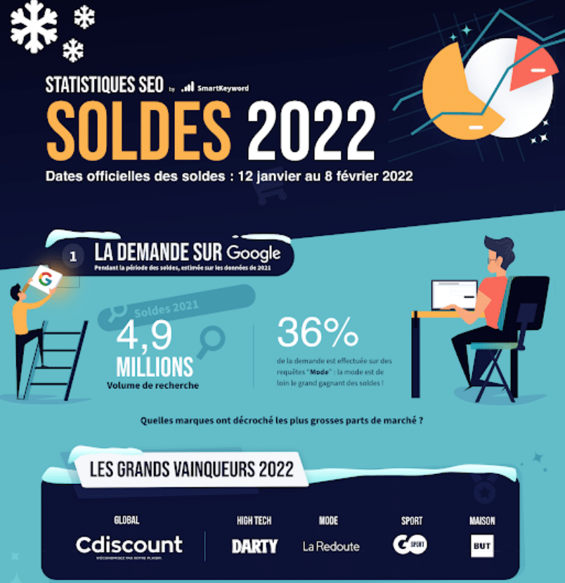 winter sales 2022 infographic