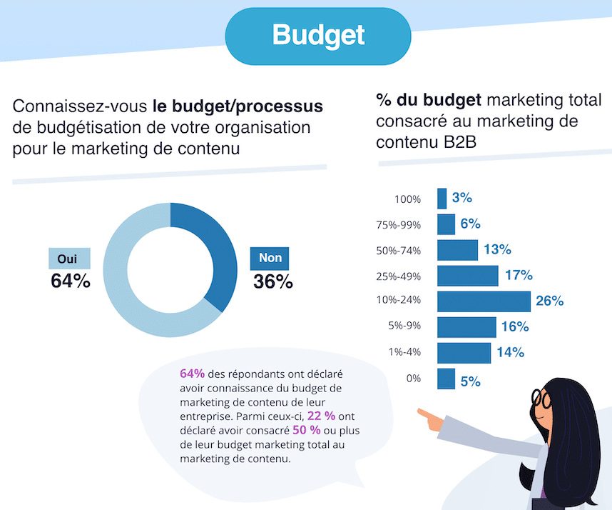 content-marketing-budget